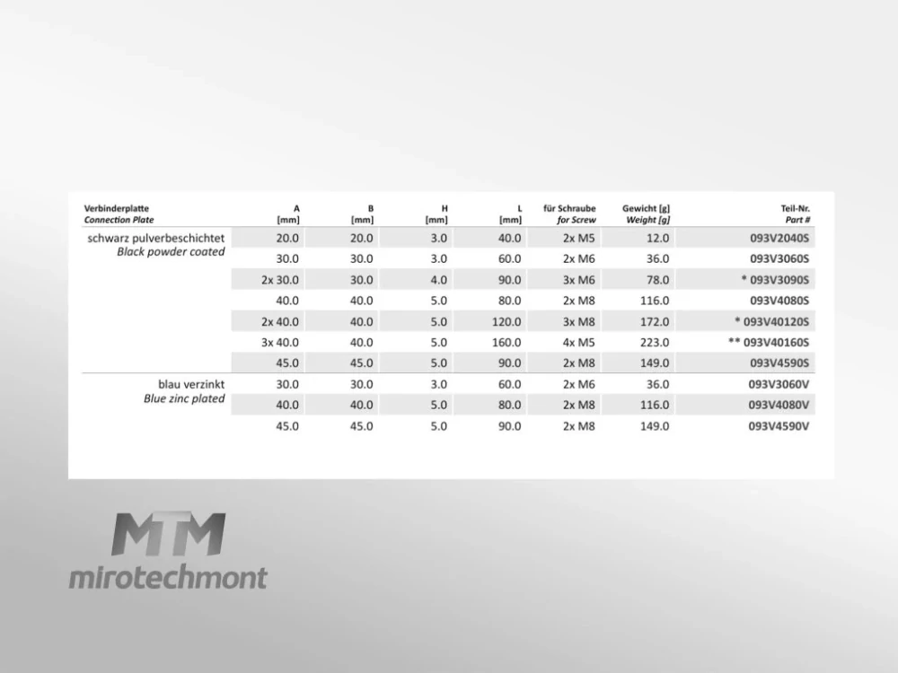 Deska spojovací ST pravoúhlá